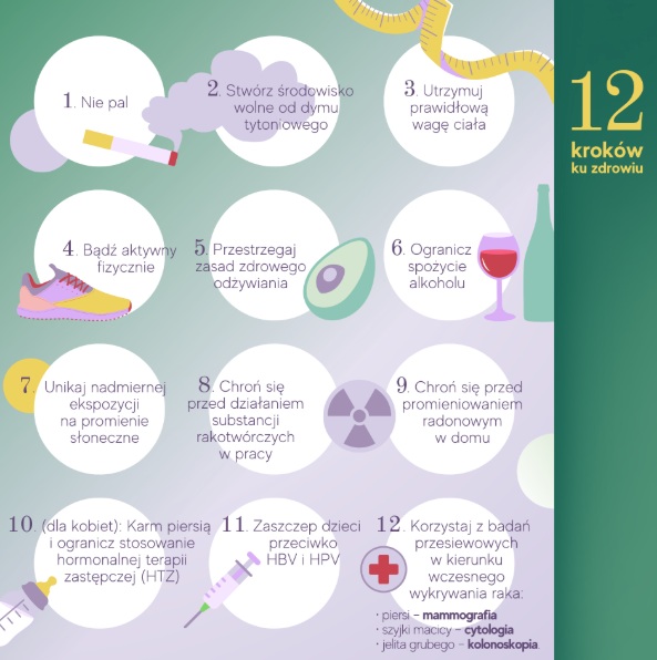 Europejski kodeks walki z rakiem